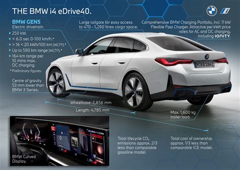 Bmw I4 Features